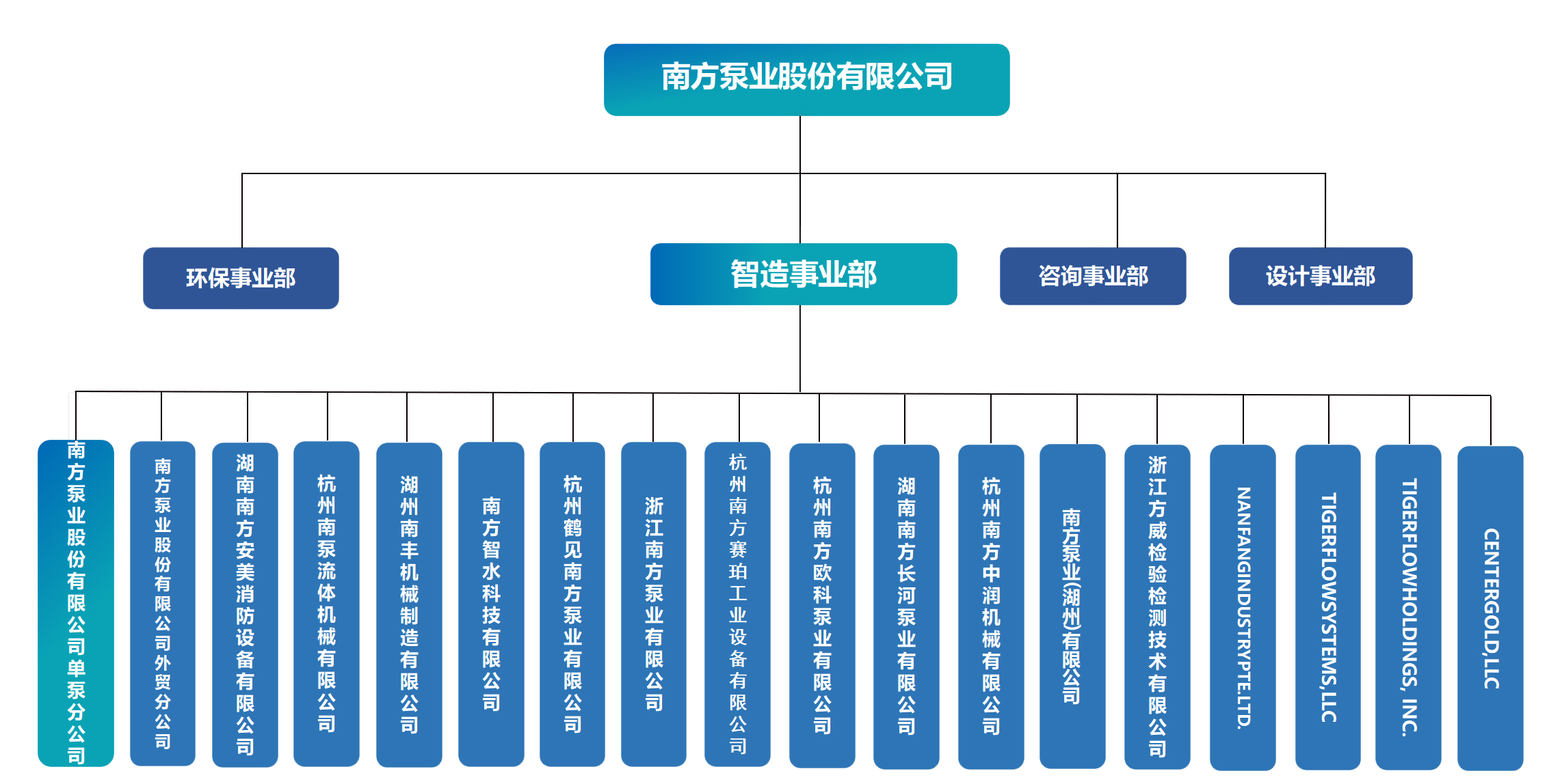 南方泵业企业介绍（5.15）_01.png